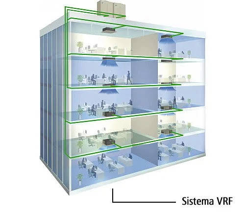 Condensadoras de sistema VRF