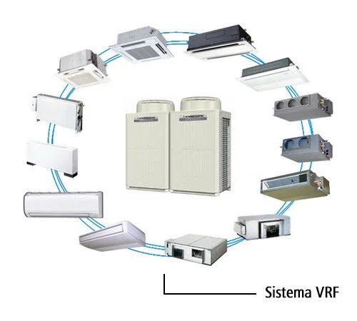 Diagrama do sistema VRF: uma condensadora ligada a vários modelos de evaporadoras